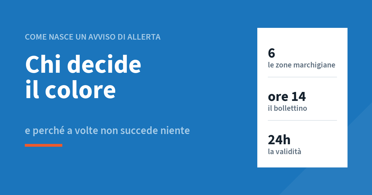 Al momento stai visualizzando Chi decide il colore dell’allerta meteo, e perché a volte non succede niente